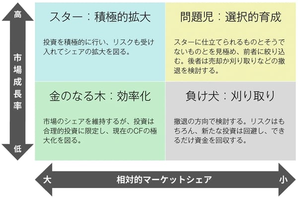 PPM-diagram