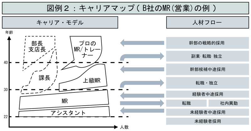 case2-diagram2-8