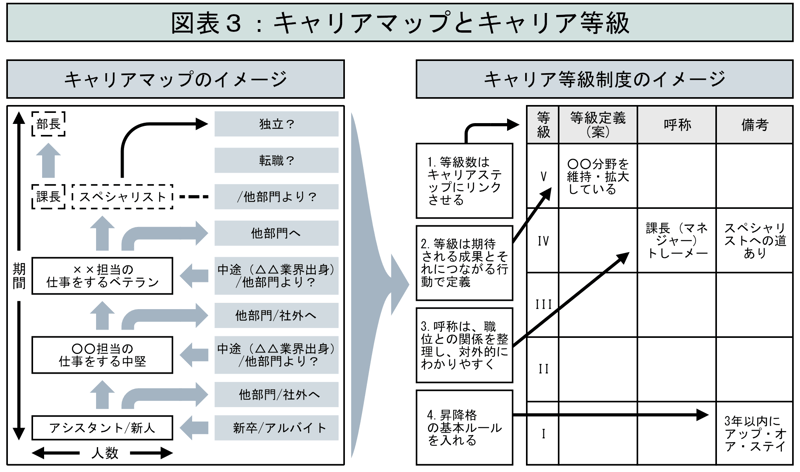 case2-diagram3-3