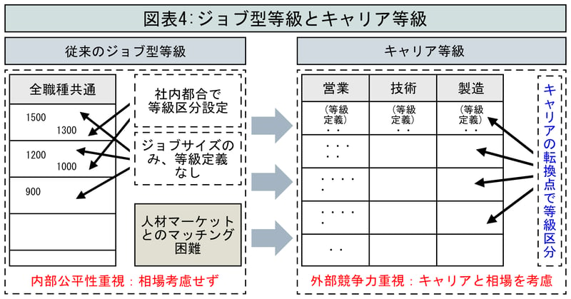 case2-job-careergrade