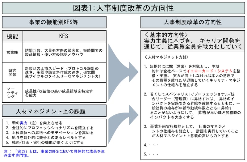 case2-solution-hr-direction