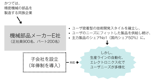 case4-orgoutline4