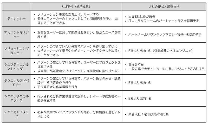 case4-profile3