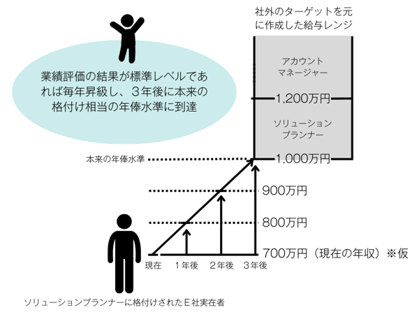 case4-salary-adjustment2