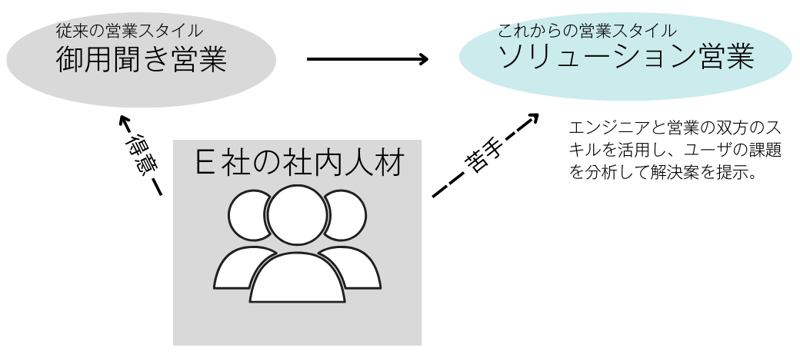 case4-transition-of-hrmanagement4