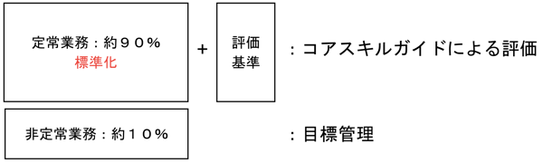 case5-diagram3-2